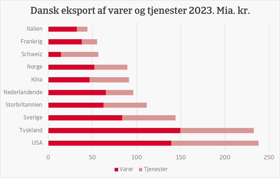 billed 1 til artikel